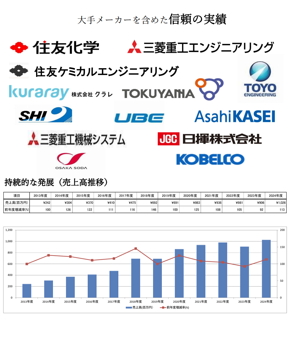 社員募集要項